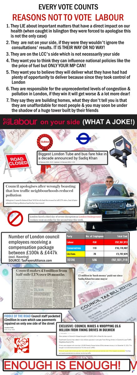 FidelUK's tweet photo. #LocalElections2022 #CheckTheData
Labour wants to use your frustration with the government to get your vote. The reality is that Local Elections are about your council, your neighbourhood, your street!
#VoteLabourOUT #DoNotVoteLABOUR https://t.co/CqCLC2exdd