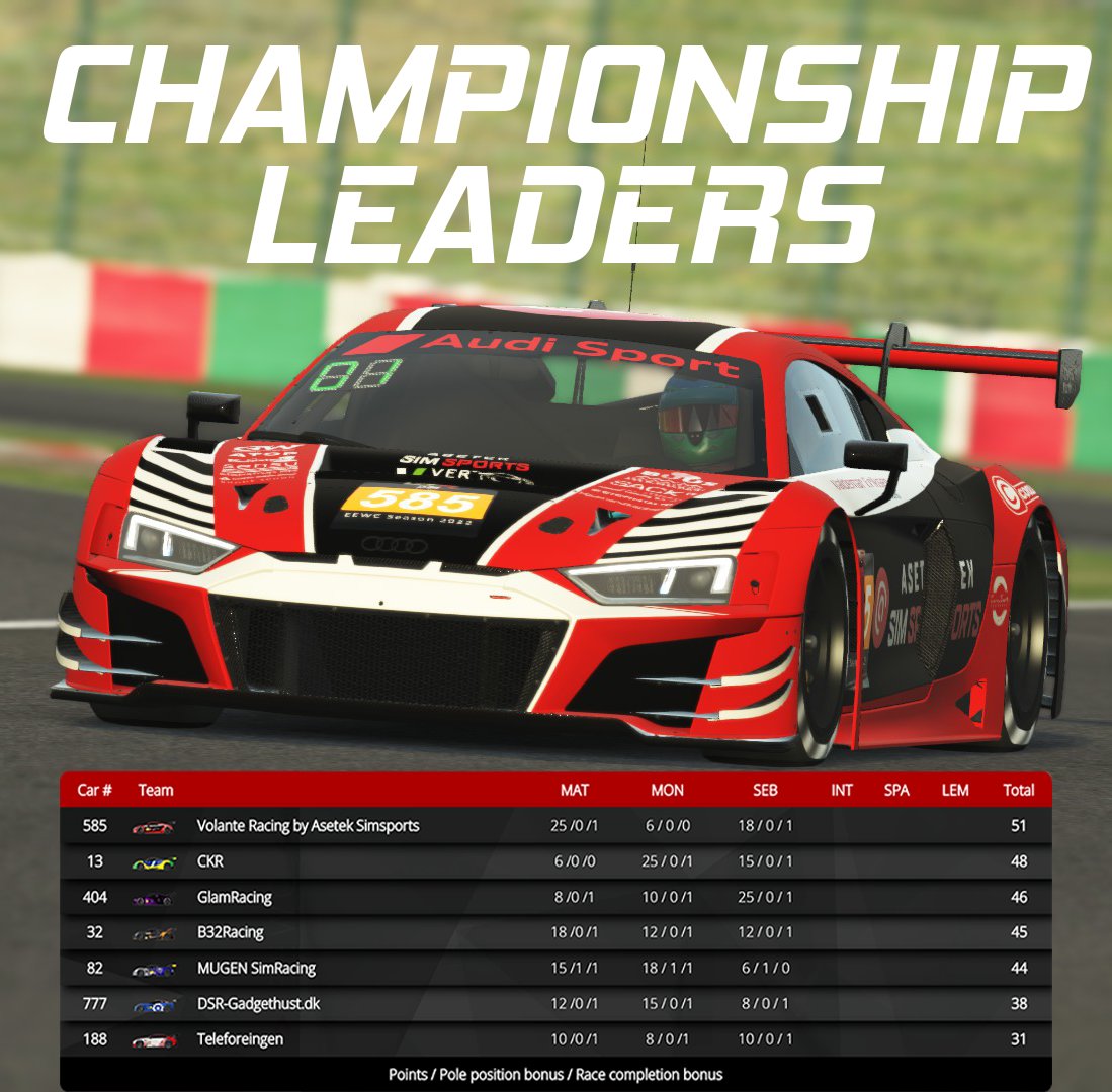 Alexander (Happy) Secher 🇩🇰 (@happy_simracing) on Twitter photo 