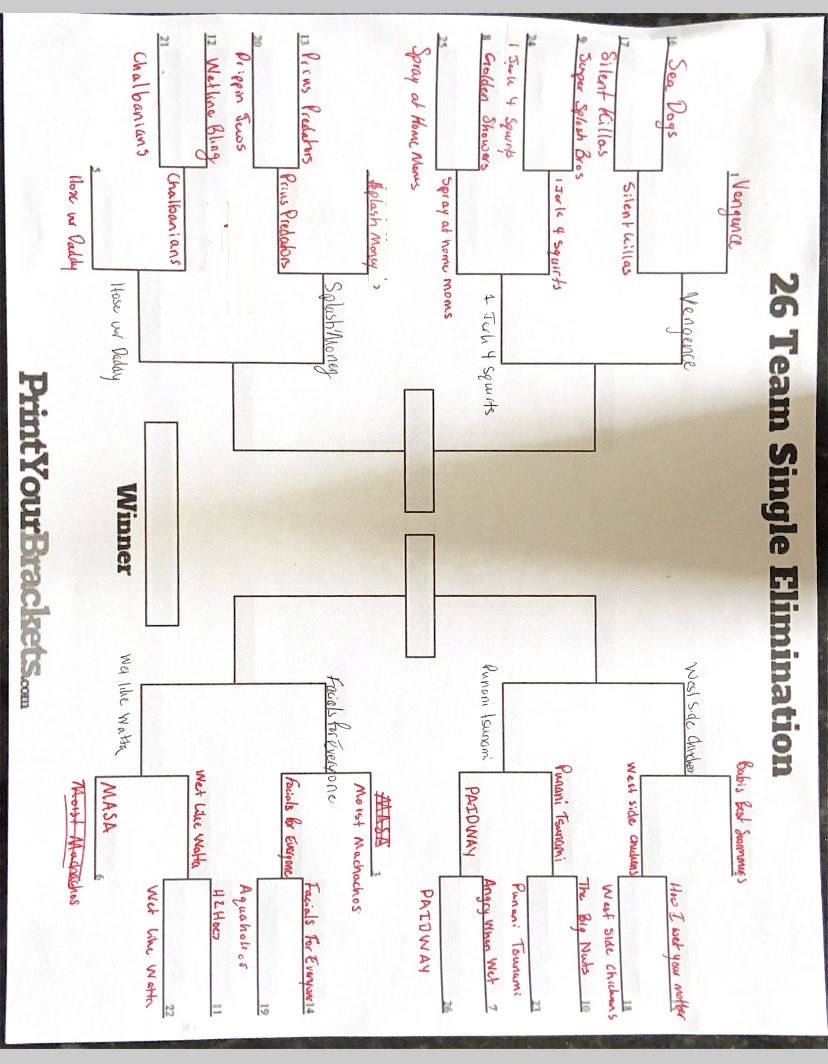 AthensWW's tweet photo. Believe it or not, we are entering the ELITE 8. Congrats to those that have made it this far https://t.co/OFHh4cGCcP