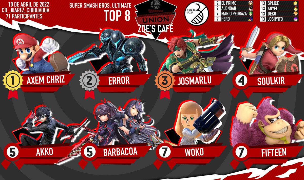 UnionSmash's tweet photo. Resultados de nuestro torneo más reciente (10-04-2022) con más de 70 participantes.

El próximo domingo 8 de mayo tendremos nuestro siguiente torneo. 
¡Participa o acompáñanos en nuestro live stream!

Toda la información en nuestra página de Facebook: https://t.co/VqGeiYCKG4 https://t.co/GN4j5Q7QTU