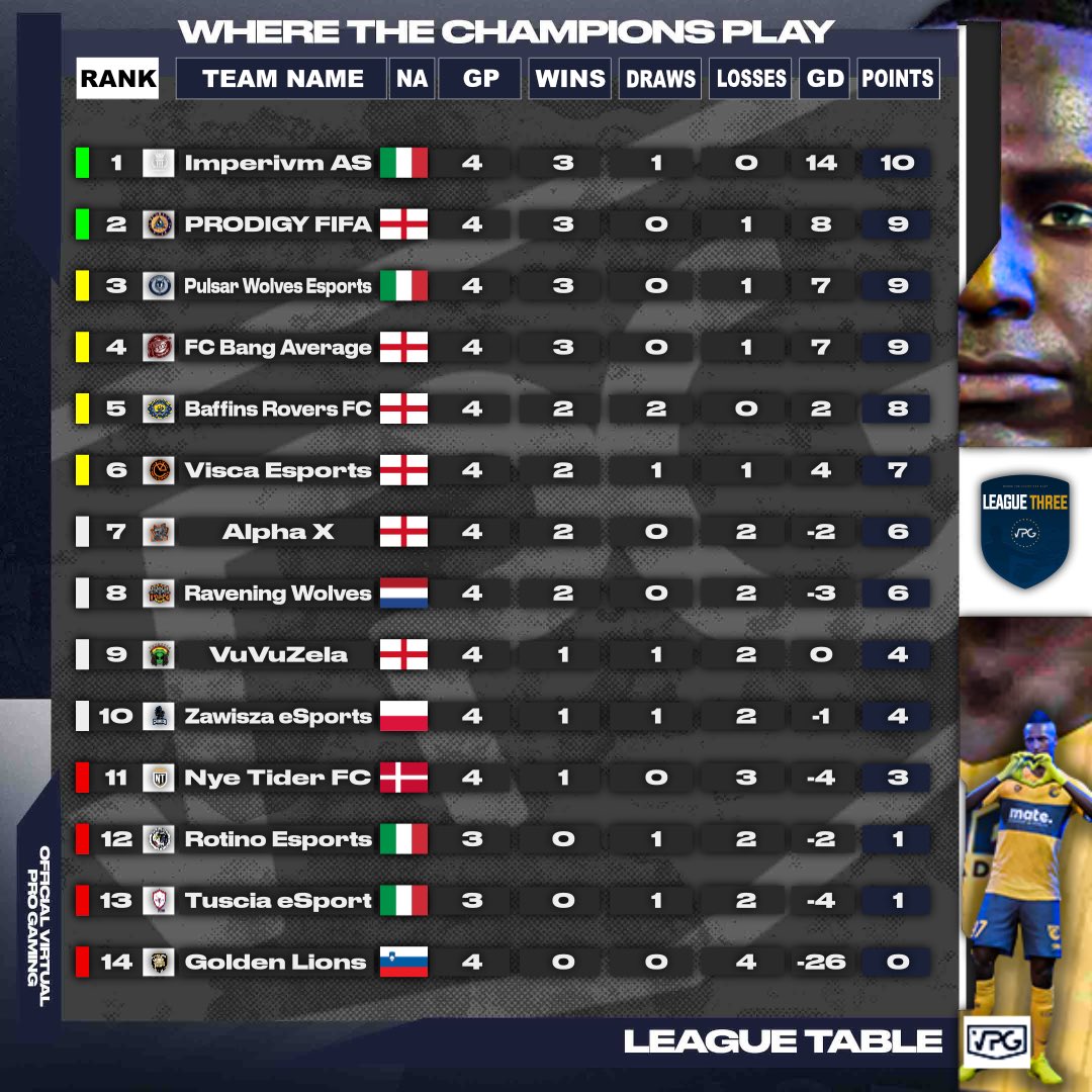 Virtual Pro Gaming tweet media