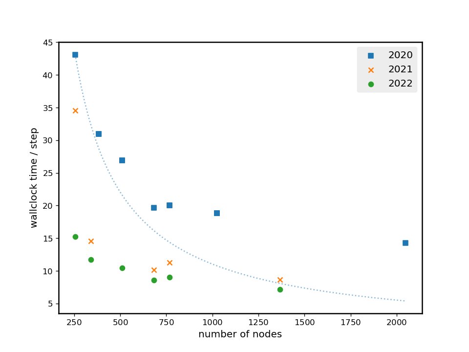 AMReX Astrophysics Suite tweet media