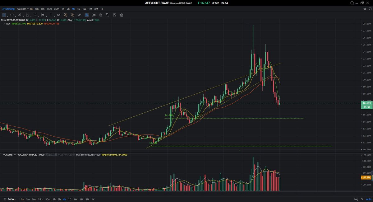 Crypto Gemcrafter💎 tweet media