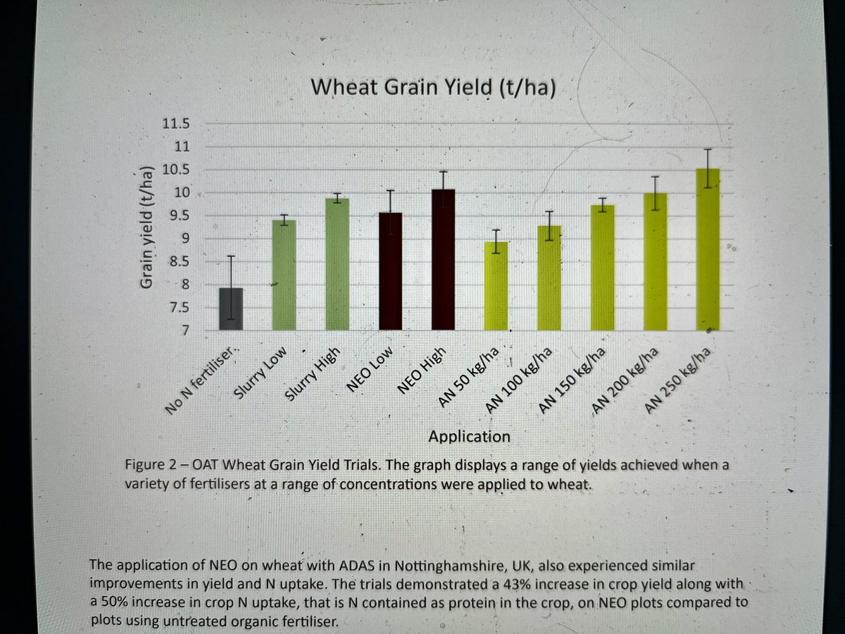 Sneak peak of our 2021 performance report download it here insight.n2applied.com/neo-performanc….    Performing well 👌