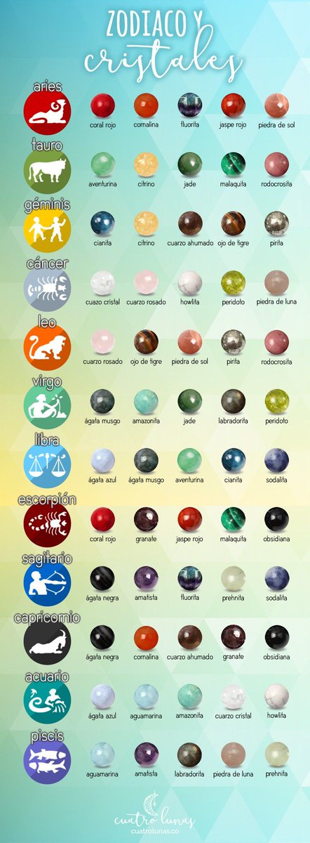 motjewelry's tweet photo. Cada signo zodiacal tiene una mayor conexión con estas piedras naturales, cuéntanos ¿Cuál es la piedra que más va con tu signo zodiacal y con tu estilo? 🙌🏼

#piedrasnaturales #signozodiacal #zodiaco #cuarzos #piedrasdelzodiaco https://t.co/nCS7IRtdw6