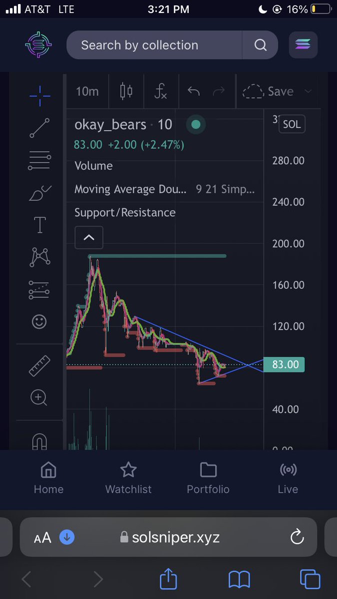 TheJudgeNFT's tweet image. EVERYTHING is gonna be 👌

When we breakout of this downward trend I think we see a lot more volume and get sent. Listings will also go down.

Need to breakout tho🥂