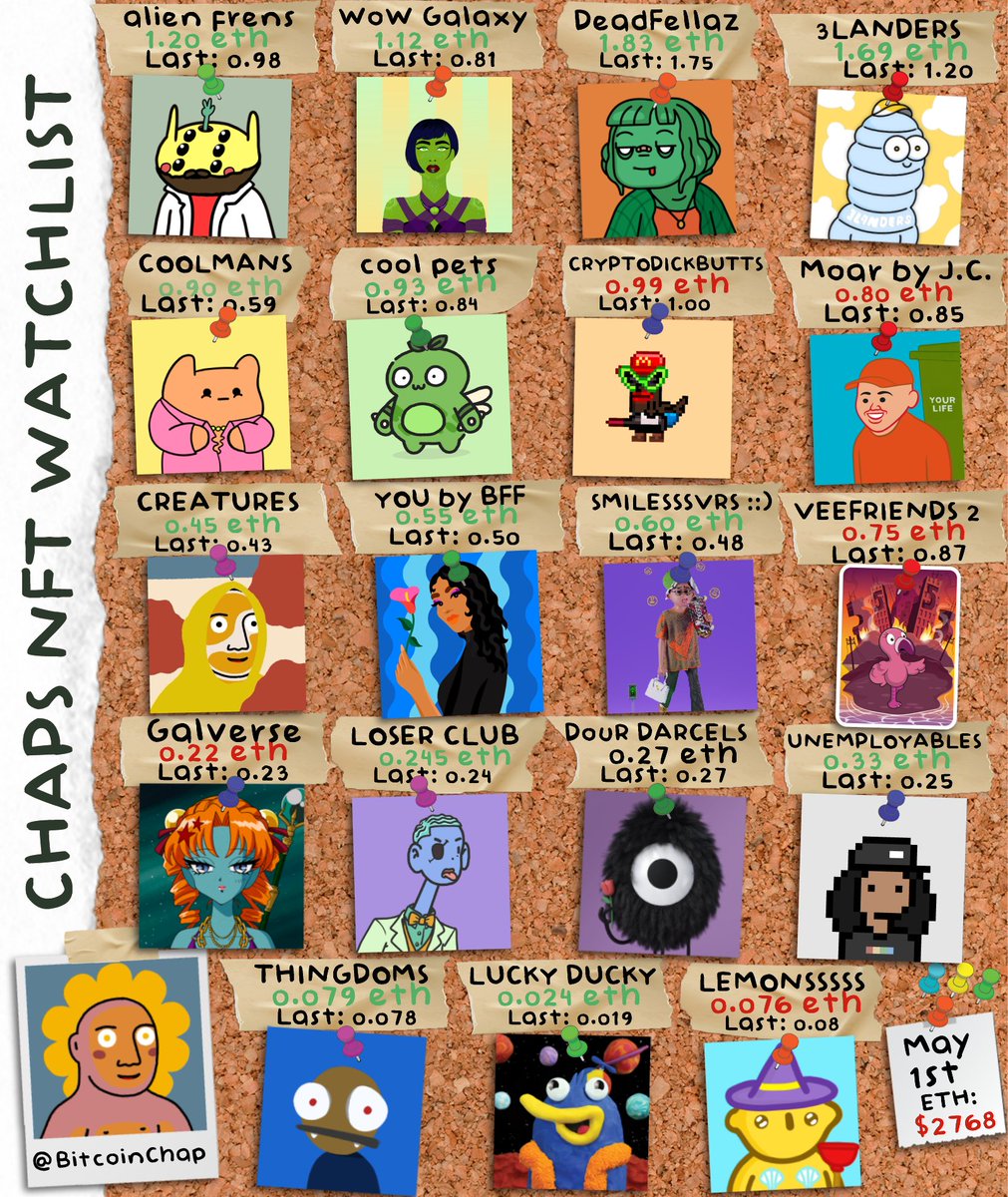 I can't help but think that these projects &amp; other artists could have benefitted from the $$ spent on the <a href="/OthersideMeta/">Othersidemeta</a> gas war. $100M+ to miners, <a href="/yugalabs/">Yuga Labs</a> compensating those w/ failed transactions. A ton of liquidity was removed from the ecosystem &amp; it could have been avoided.