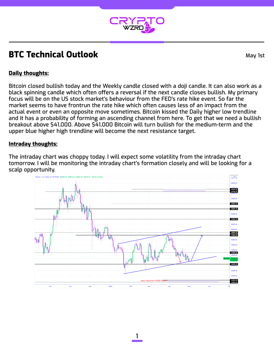 cryptoWZRD_'s tweet photo. BTC Daily Technical Outlook:
$BTC closed bullish &amp; the Weekly chart closed with a black spinning candle. It should become a reversal signal if we get a bullish Weekly closure next week. The FED’s event will change everything. The market will have a bias led by US stock indices 👀 https://t.co/rbMNtxs4DO