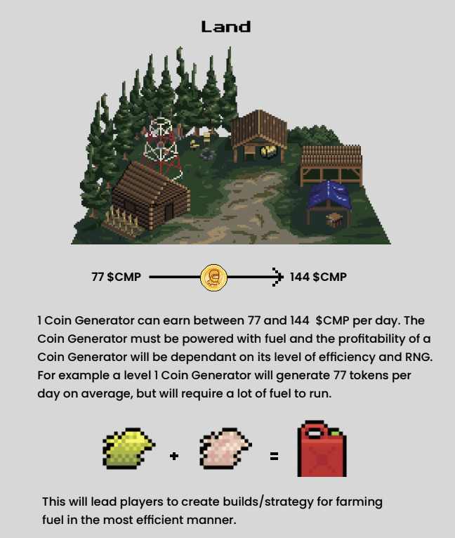RemnantsNFT's tweet photo. Litepaper Spotlight: Land as a $CMP generating game asset🏕️

1 Coin Generator, which is built on your land using resources, can earn between 77-144 $CMP/day

The Coin Generator will need Fuel to run(found on Resource trips). The larger your Land, the more Generators you can build https://t.co/VOQlfr9x7k