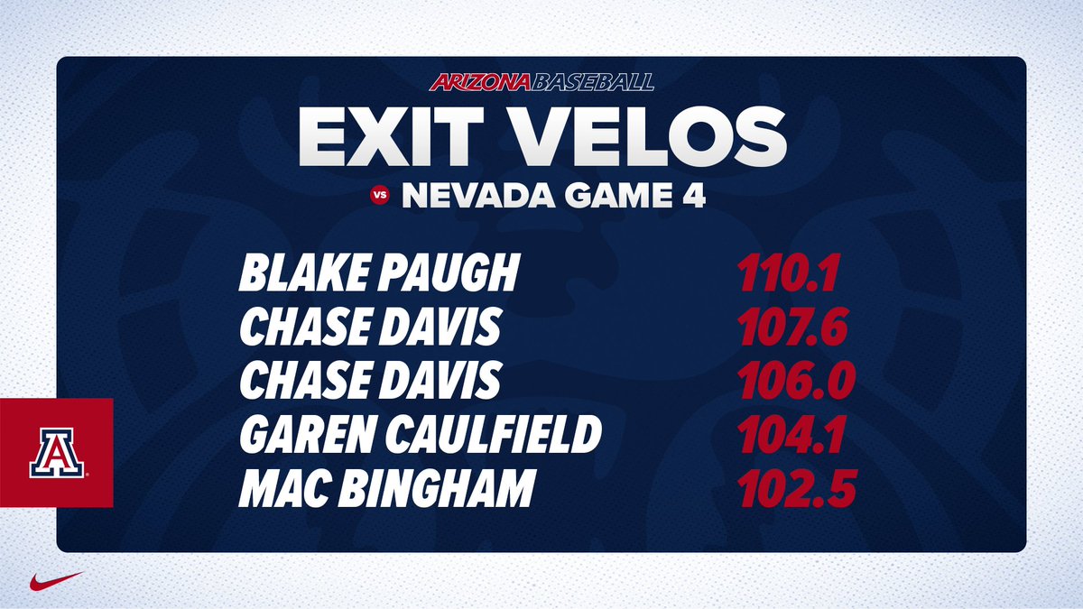 Arizona Baseball Analytics tweet media