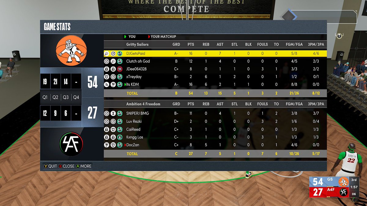 GGs to these guys as we advance to the next round of @AXN_Sports overnight tourney 

<a href="/DJGetsPaid/">DJ</a> 
<a href="/ClutchohGod/">Clutch</a> 
@jakedavis699 
<a href="/Treyadams_/">Trey Adams</a> 
<a href="/KevDontMiss/">KDM💫</a>