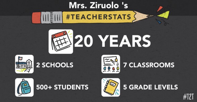 Grade5Fun's tweet image. #TeacherStats #teachertwitter #TeacherAppreciationWeek