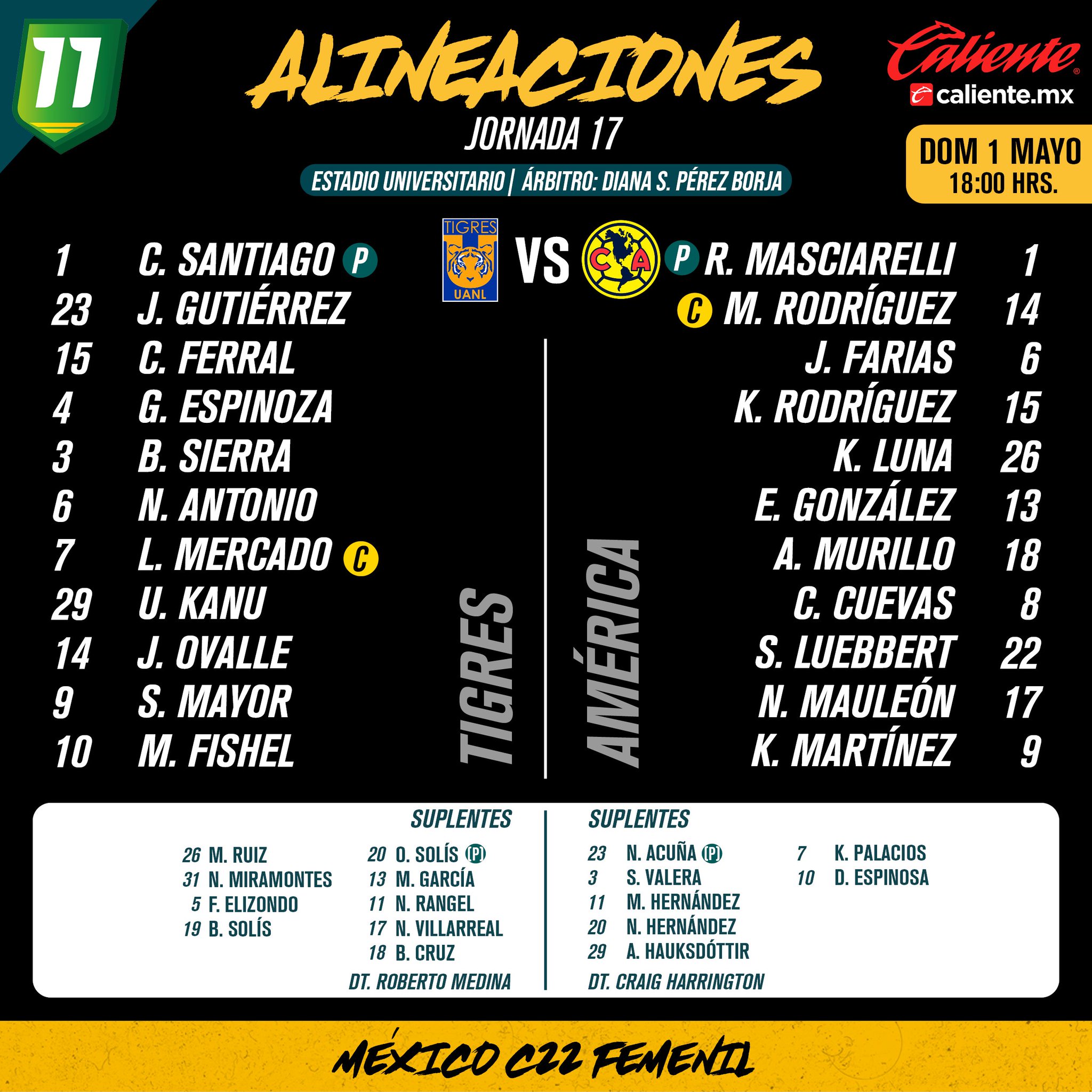 Alineaciones del Tigres Femenil vs. América Femenil