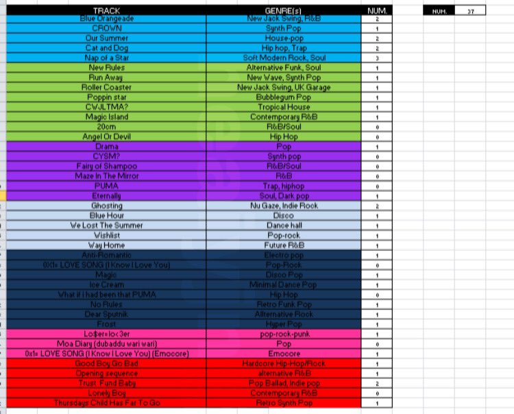 love thread run star