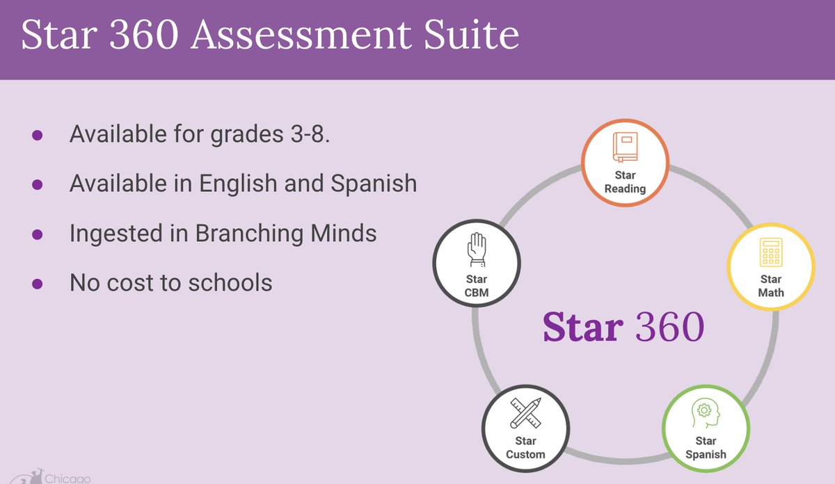 Aaron Bingea (@aaronbingea) on Twitter photo <a href="/ChiPubSchools/">CPS - Chicago Public Schools</a> is recommending that schools give a universal screener 3 times per year in math and reading.
Does it really need to be given to every student 3 times per year?
What resources and training are allocated to school staff to respond to the screener data? <a href="/ChiPubSchools/">CPS - Chicago Public Schools</a> is recommending that schools give a universal screener 3 times per year in math and reading.
Does it really need to be given to every student 3 times per year?
What resources and training are allocated to school staff to respond to the screener data?