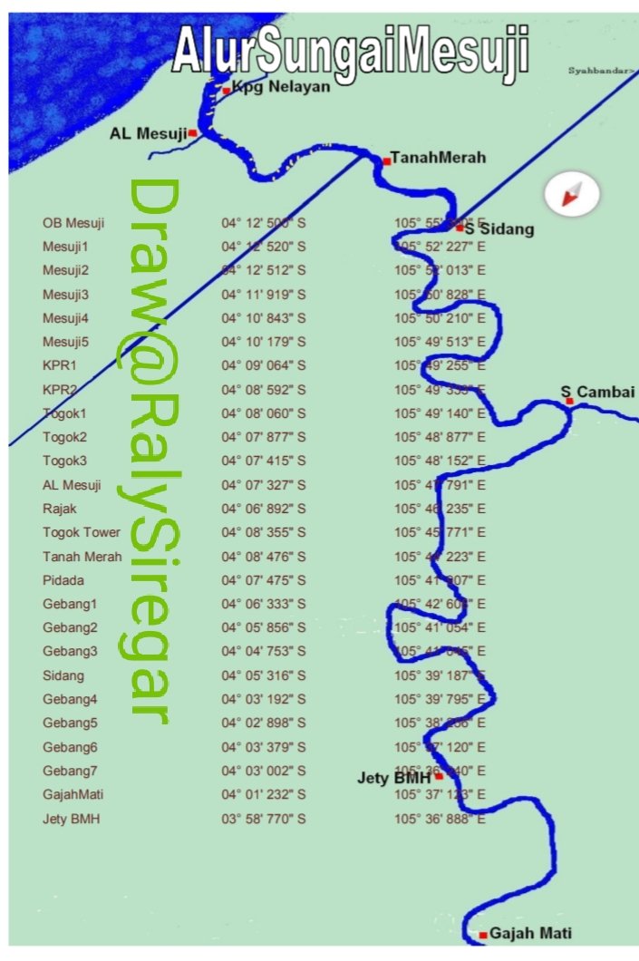 Peta Alur Sungai Mahakam, Mentaya dan Mesuji