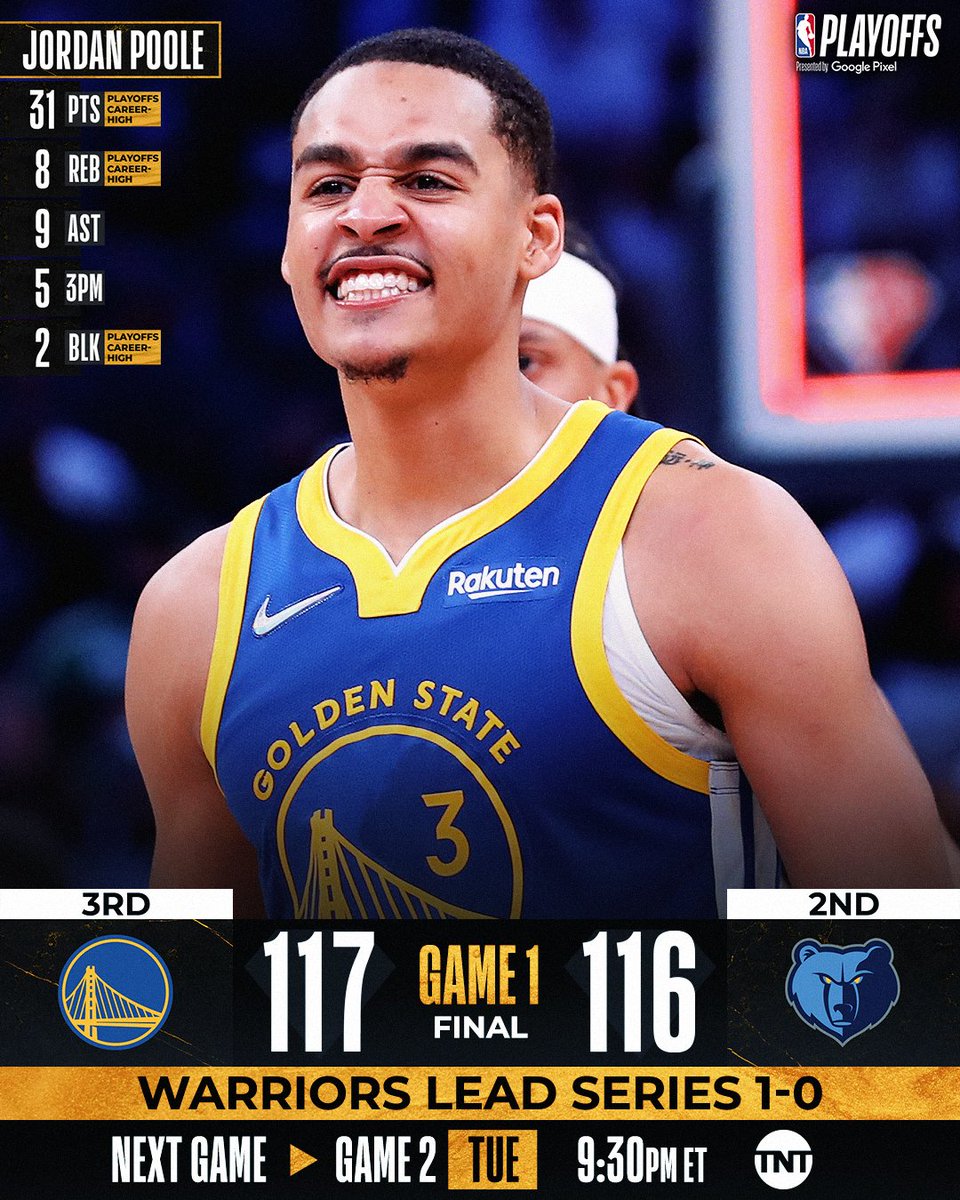 NBA on Twitter: "Jordan Poole set playoff career-highs in points, rebounds, and blocks to lead the @warriors to the Game 1 win to open the series 1-0! Jordan Poole: 31 PTS,