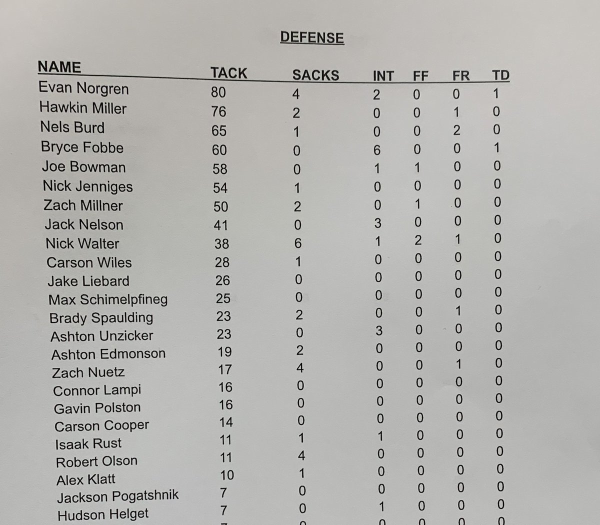 Evan Norgren tweet media