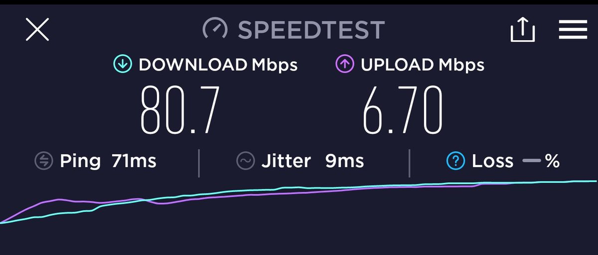 eric23600's tweet image. Nice to see an improvement on 5G.