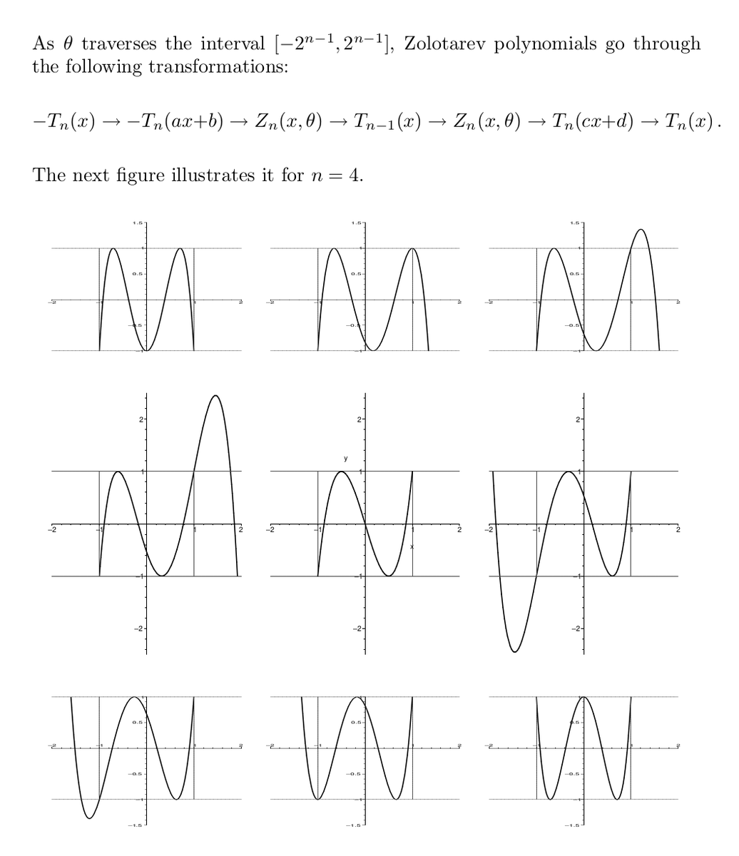 ewintang's tweet photo. have you ever seen a visualization in a paper and thought, wow, this is begging to be made animated or interactive? [Shadrin, Twelve proofs of the Markov inequality] https://t.co/vfllleq7Ig