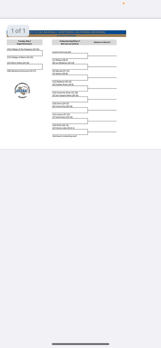ModestoBSB's tweet photo. The playoff bracket is out! Pirates will travel to Skyline for the 1st round on Friday. It is going to be a dogfight...#Motown https://t.co/p6TcCM48kF