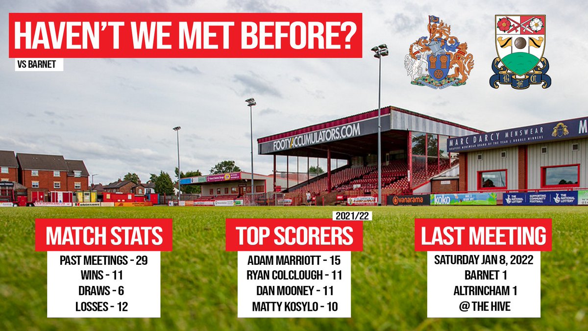 altrinchamfc's tweet photo. 𝗛𝗔𝗩𝗘𝗡'𝗧 𝗪𝗘 𝗠𝗘𝗧 𝗕𝗘𝗙𝗢𝗥𝗘?
A little bit of extra data ahead of this afternoon's game against @BarnetFC
#ALTBAR #WeAreAlty #COYR 🔴⚪️ https://t.co/QHVDLQeufH
