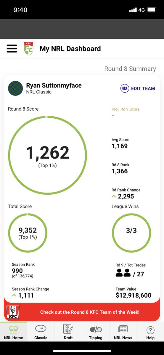 thirsty89's tweet photo. Here she comes!!! #top1000 #nrlsc #supercoach #scinfluencers https://t.co/YT4DqQYeY0