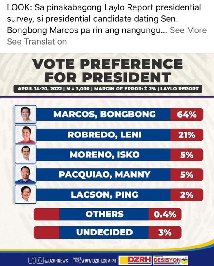 nadsim2's tweet photo. wala na finish na 
bbmsara panalo na https://t.co/arNCgeSIkN