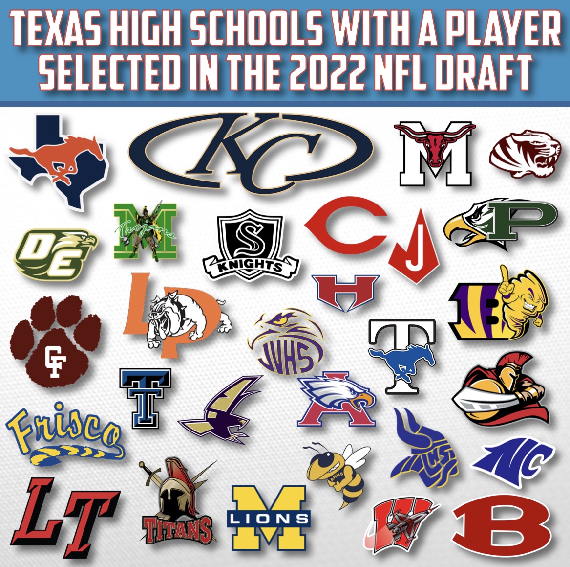txfblife's tweet photo. 🏈 Texas High Schools With A Player Drafted In The 2022 NFL Draft #txhsfb https://t.co/CH8tGS2seQ