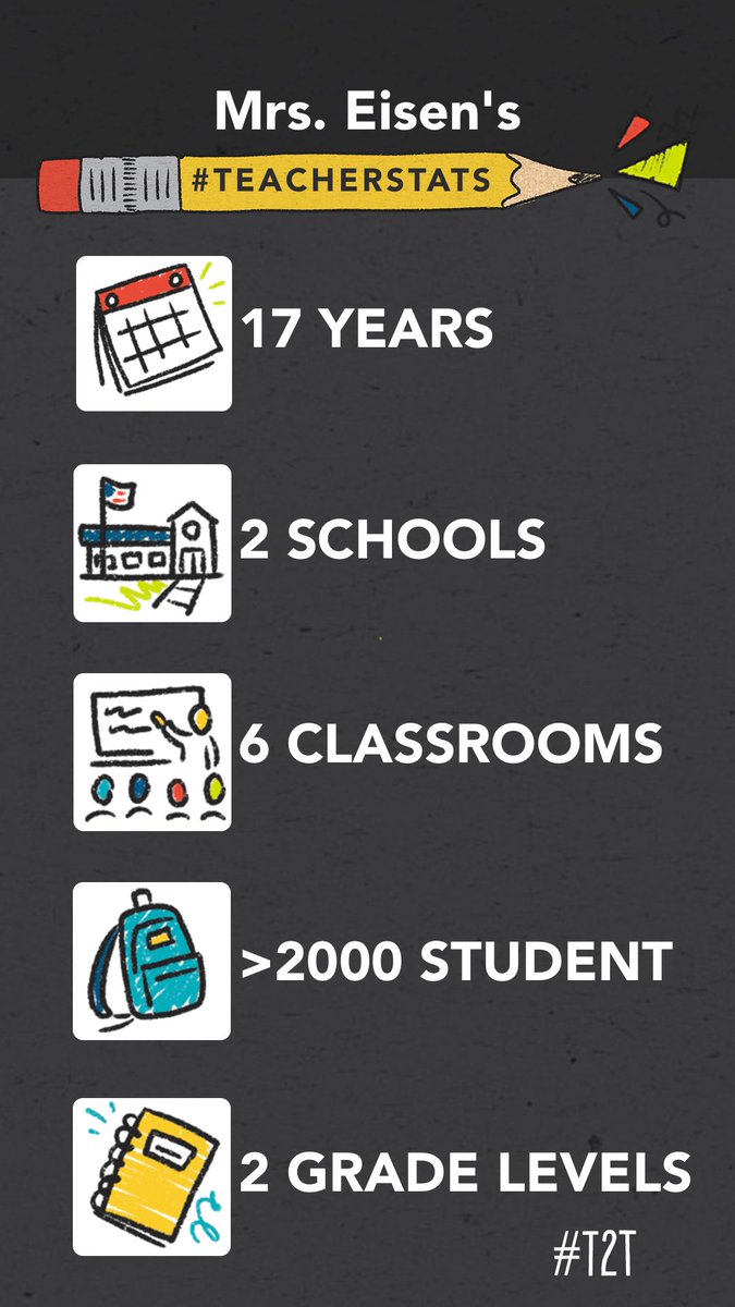 teacherstats.teacher2teacher.education/image/550c98d5…