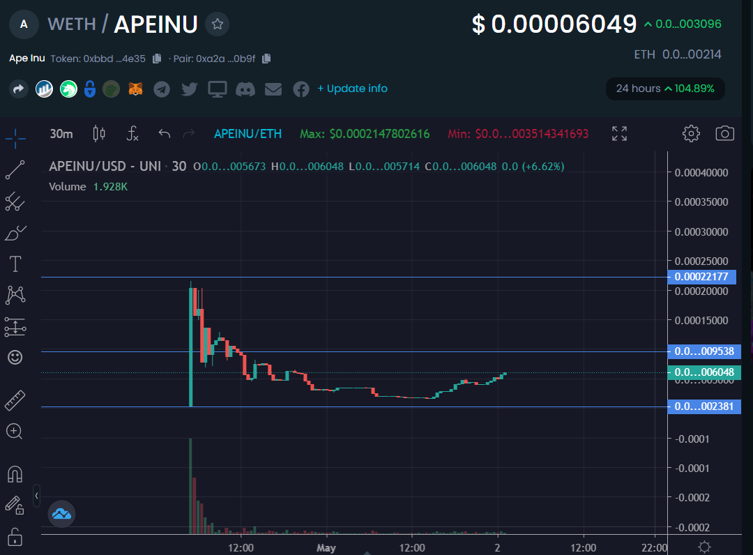 ApeInuETH's tweet photo. ❤️❤️❤️ #Otherside #OthersideLand #BAYC #APECOIN #APE https://t.co/afHvM64wN7