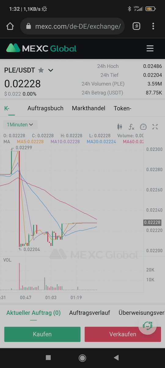 PLEcommunity's tweet photo. Buy the DIP for the PLE'ks @plethori https://t.co/rej1jNN5tj