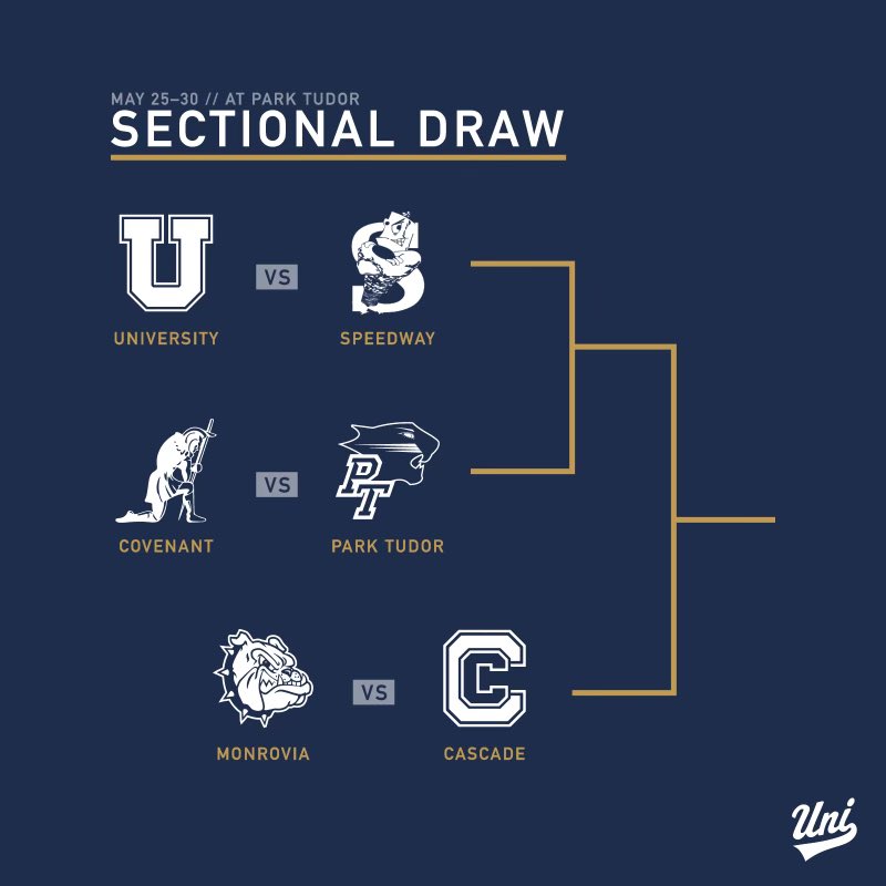 UniversityBB's tweet photo. The @IHSAA1 Sectional draw is out! 

We are in action at @PTDugout in Game 1 vs @plugsbaseball

#TheU

@PBRIndiana @THEAkeemGlaspie @IHSBCA @HomePlateBAI @Richie_Hall https://t.co/kfH1V2TgG5