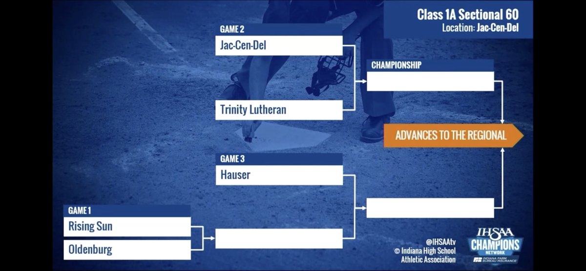 Sectional Draw announced. We drew the bye and take on the winner of Rising Sun and Oldenburg.