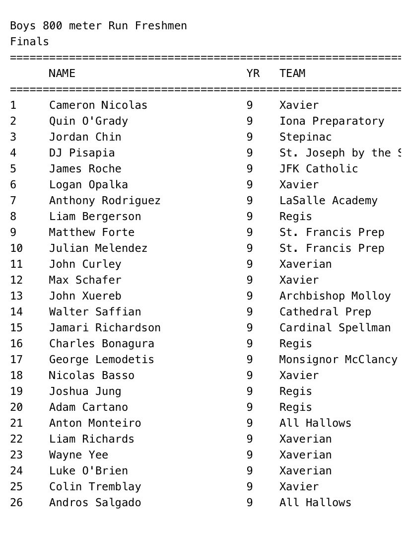kcprep_xctf (@kcprep_xctf) on Twitter photo Congrats to Kennedy Catholic Freshman James Roche on his CHSAA NY & BQ Sectional top 10 finish placing 5th of 26 in the 800 meter with 2:18.38. 👀 <a href="/KennedyGaels/">Kennedy Catholic Prep & St. Mary’s Academy</a> <a href="/coach_tassone/">Dominick Tassone</a> <a href="/DirectRays/">Ray Gallagher 🇺🇸</a> <a href="/HaggertyNancy/">Nancy Haggerty</a> Congrats to Kennedy Catholic Freshman James Roche on his CHSAA NY & BQ Sectional top 10 finish placing 5th of 26 in the 800 meter with 2:18.38. 👀 <a href="/KennedyGaels/">Kennedy Catholic Prep & St. Mary’s Academy</a> <a href="/coach_tassone/">Dominick Tassone</a> <a href="/DirectRays/">Ray Gallagher 🇺🇸</a> <a href="/HaggertyNancy/">Nancy Haggerty</a>