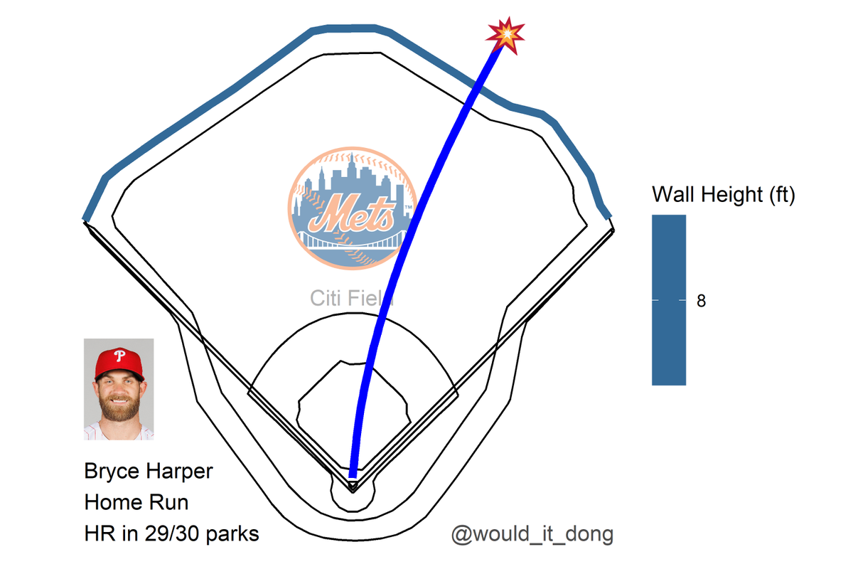 圖https://pbs.twimg.com/media/FRtxWL8VkAEg9AH.png, Bryce Harper