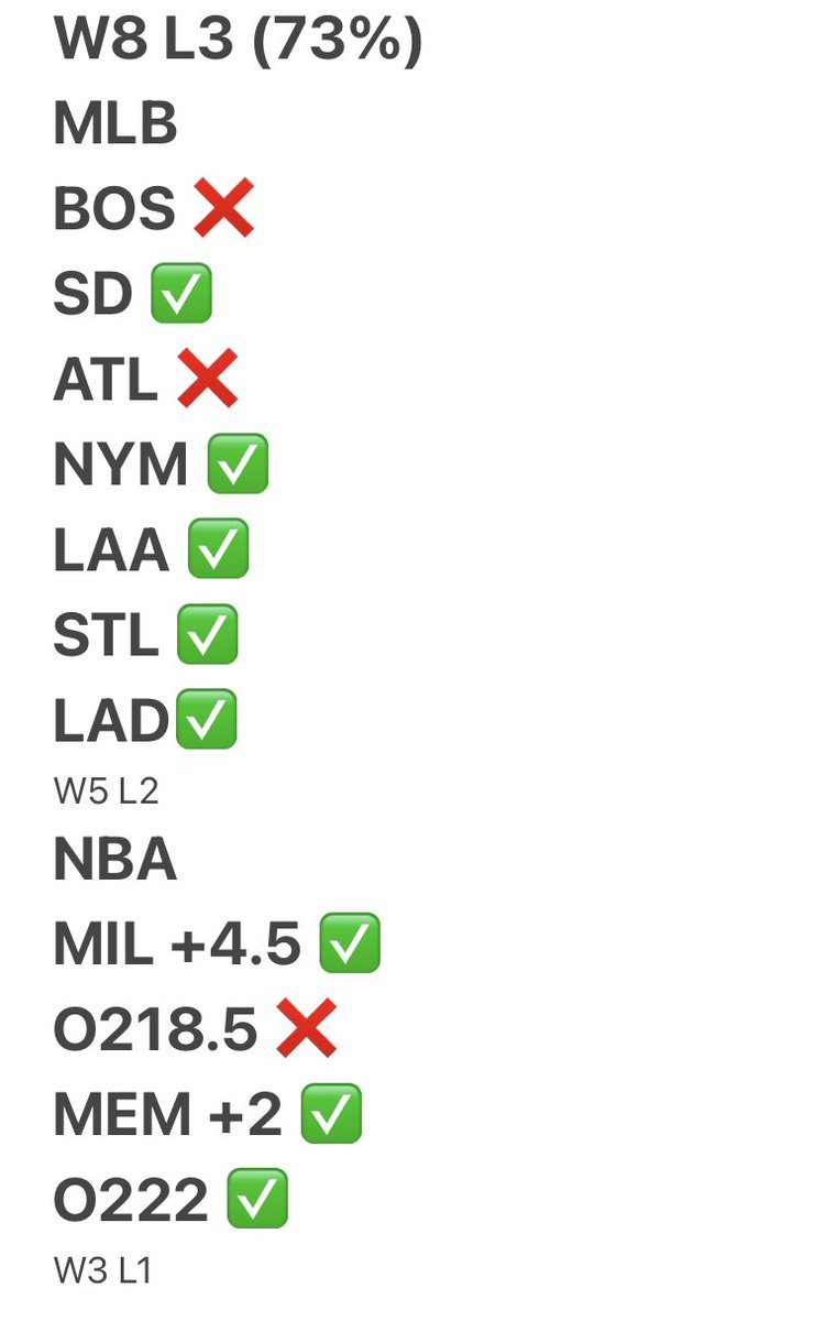 BoGonnaWin's tweet photo. Another Winning Day!!! #GamblingTwitter #RespectTheSlate #BoGonnaWin https://t.co/d62owH7D3w