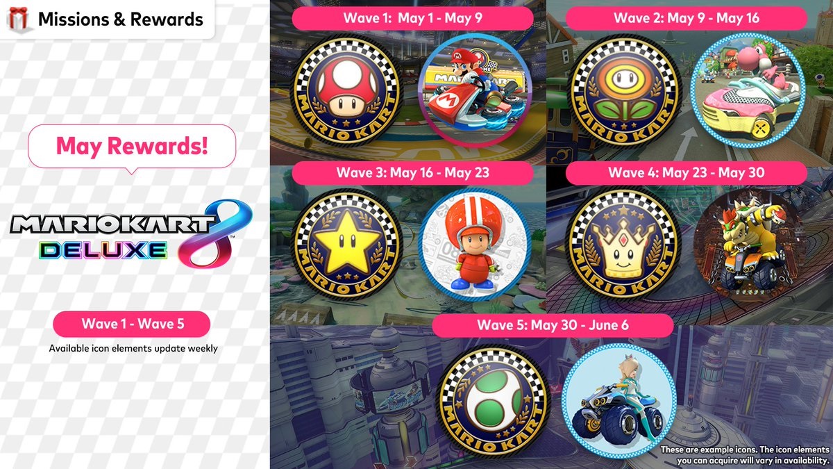 Nintendo Everything on X: Nintendo Switch Online adds Super Mario 3D World + Bowser's Fury icons / X