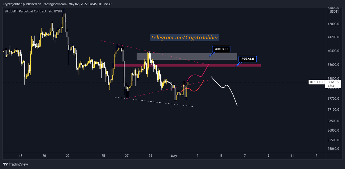 Rajnikant130's tweet photo. Still im expecting it will test 39500 - 40100 area for liqidation, so be careful.

#BTC #cryptotrading #cryptocurrency #Crypto #reducecryptotax #BTCUSD #cryptojobber
#Trader https://t.co/AwwPEN3ESr