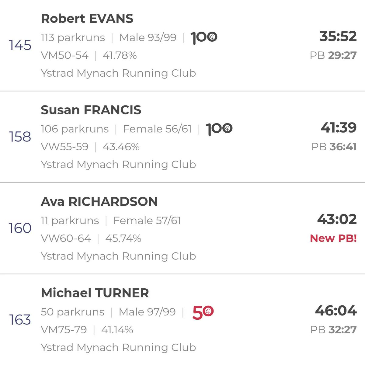 Ystrad Runners tweet media