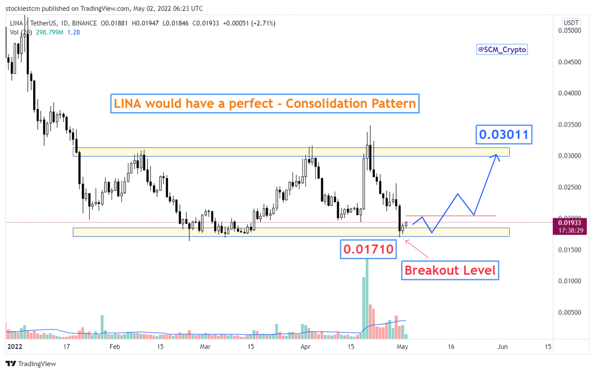 Stockiest - Crypto Setups 💰 tweet media