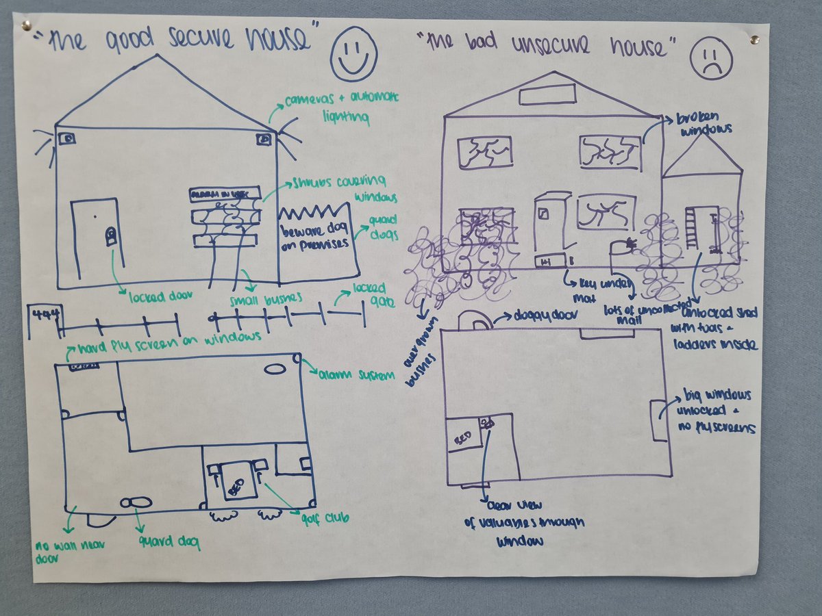 Dr Suz Rock (she/her) (@drsuzrock) on Twitter photo This week's first year Criminology tutorial: Identifying features of a house that attract or deter burglars. Loved the dog in this one 😂 <a href="/EdithCowanUni/">Edith Cowan University (ECU)</a> This week's first year Criminology tutorial: Identifying features of a house that attract or deter burglars. Loved the dog in this one 😂 <a href="/EdithCowanUni/">Edith Cowan University (ECU)</a>
