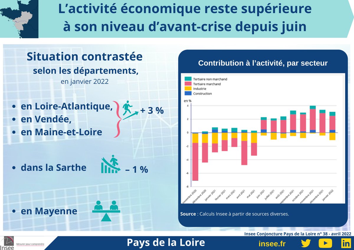 Insee Pays de la Loire tweet media