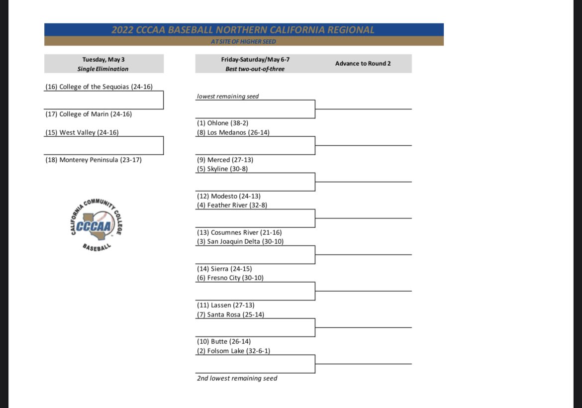 Baseball Census tweet media