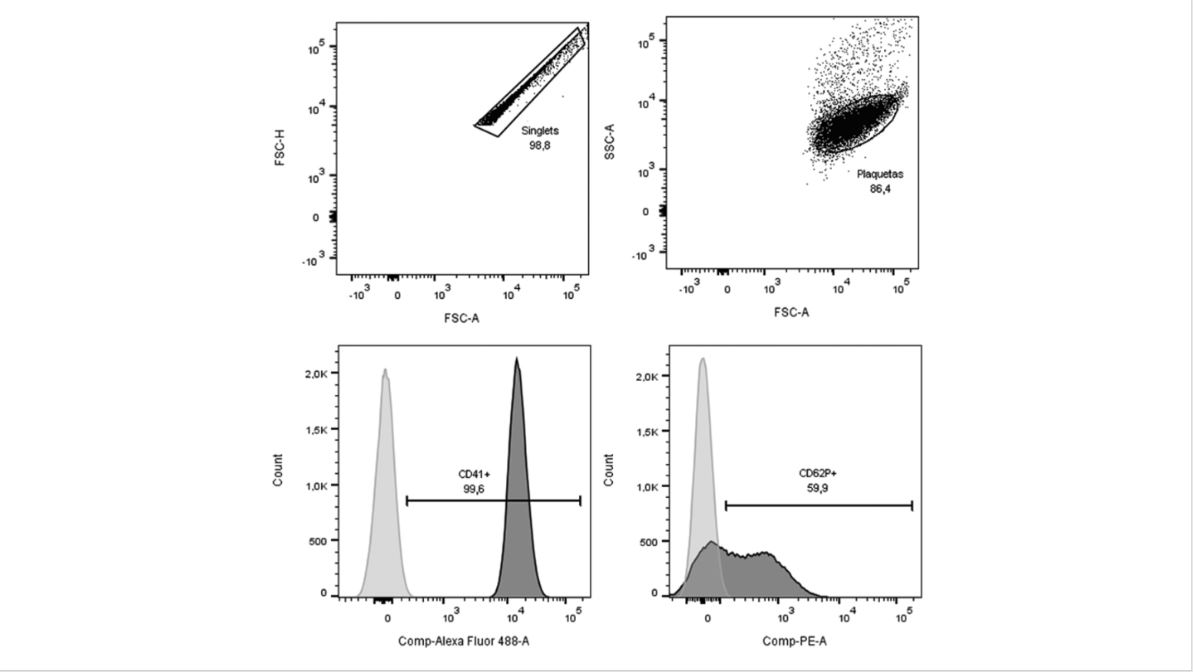 ArtifOrgans's tweet photo. #Hemostatic changes in patients undergoing #Hemodialysis: Differences between #CentralVenousCatheters and #ArterioVenous #Fistulas👇
https://t.co/dpxdQWO4GE
@UFVJM 🇧🇷| #FlowCytometry #Hemostasis #CrossSectionalStudy https://t.co/YdRfh1P4Qk