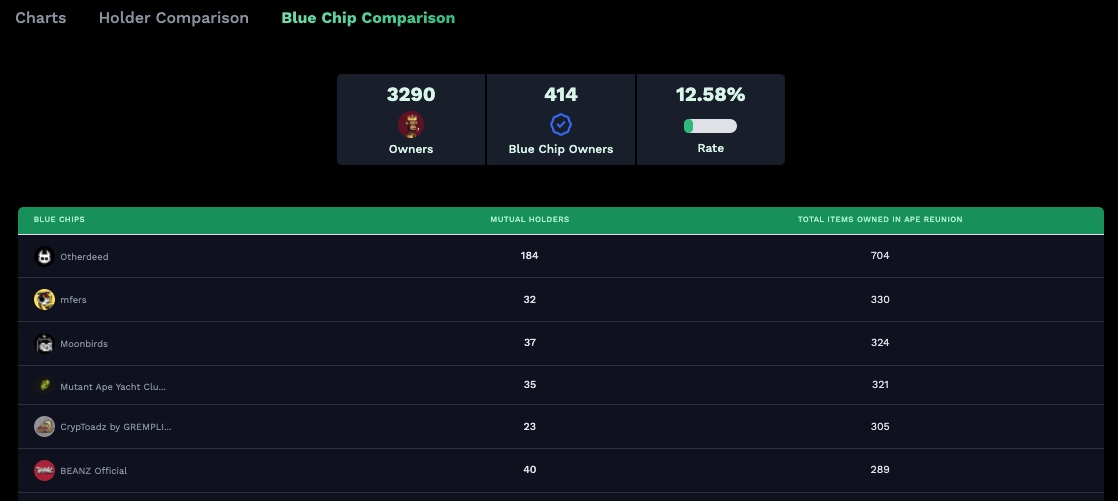 This is probably nothing right? <a href="/ApeReunion/">Ape Reunion</a> #apereunion