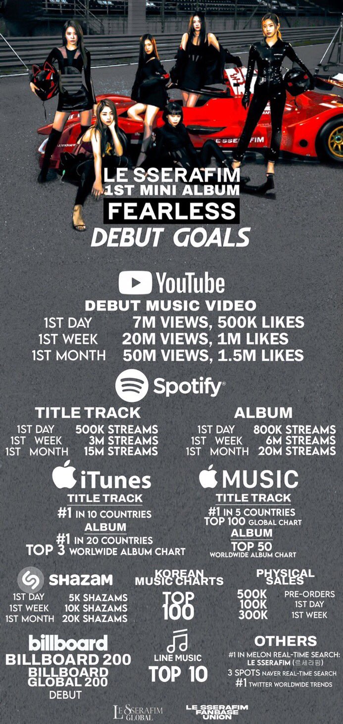 lesserafim on Twitter: