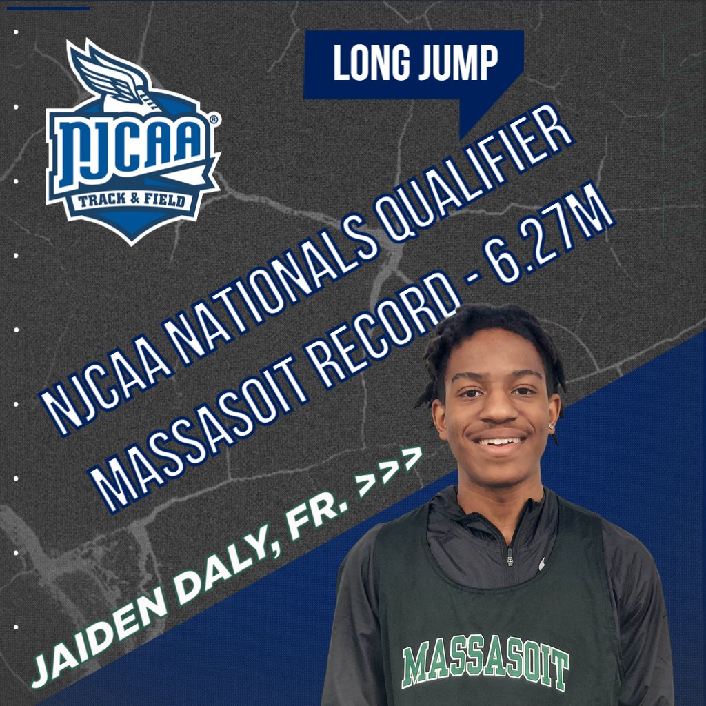 Congrats to Jaiden Daly who qualified for the D3 Men's <a href="/NJCAAXCTF/">NJCAA Cross Country and Track & Field</a> National Meet in the Long Jump!

Jaiden set a new Massasoit record with a career-best jump of 6.27m at <a href="/GoStonehill/">Stonehill Athletics</a>. 

Release: bit.ly/3ktm7P2

@MassasoitTweets <a href="/NJCAARegionXXI/">NJCAA Region XXI</a> <a href="/BrocktonSports/">Brockton Enterprise sports</a>