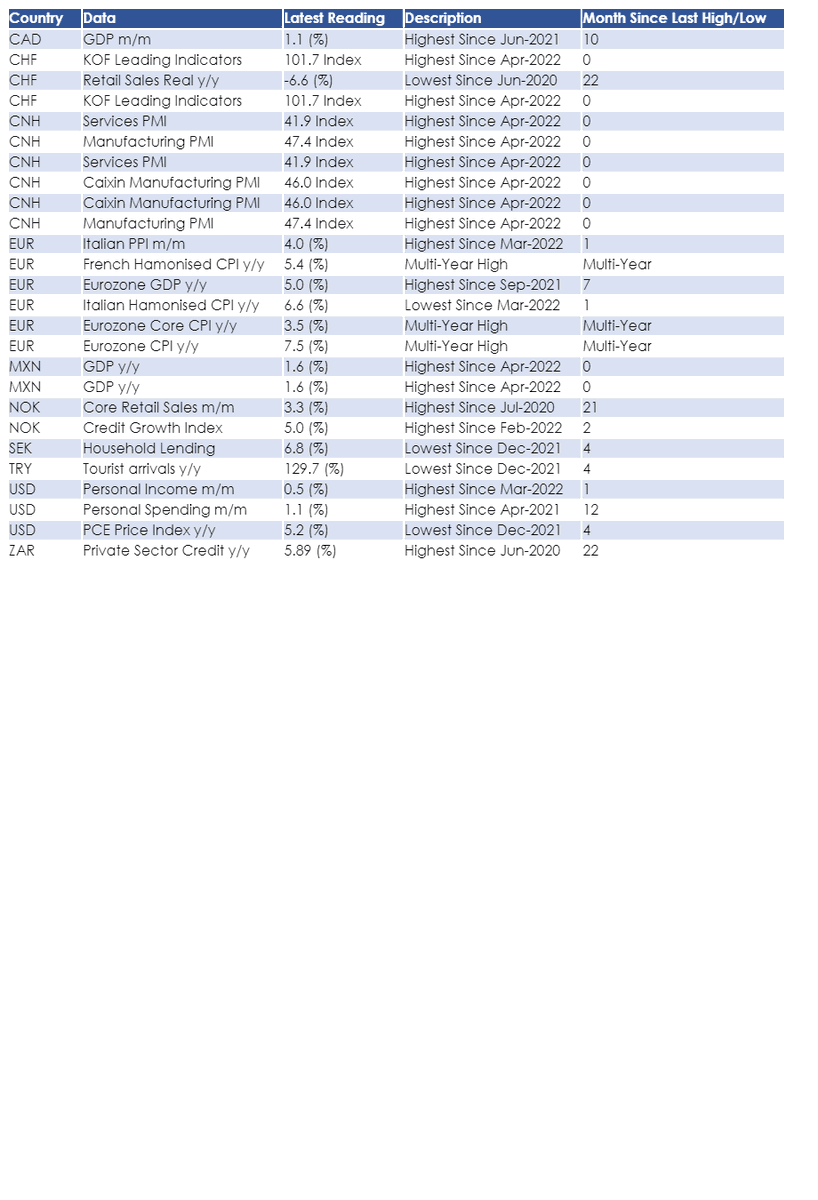 insights_econ's tweet photo. Data Released for 29-Apr-2022 https://t.co/llBdJsuhW4