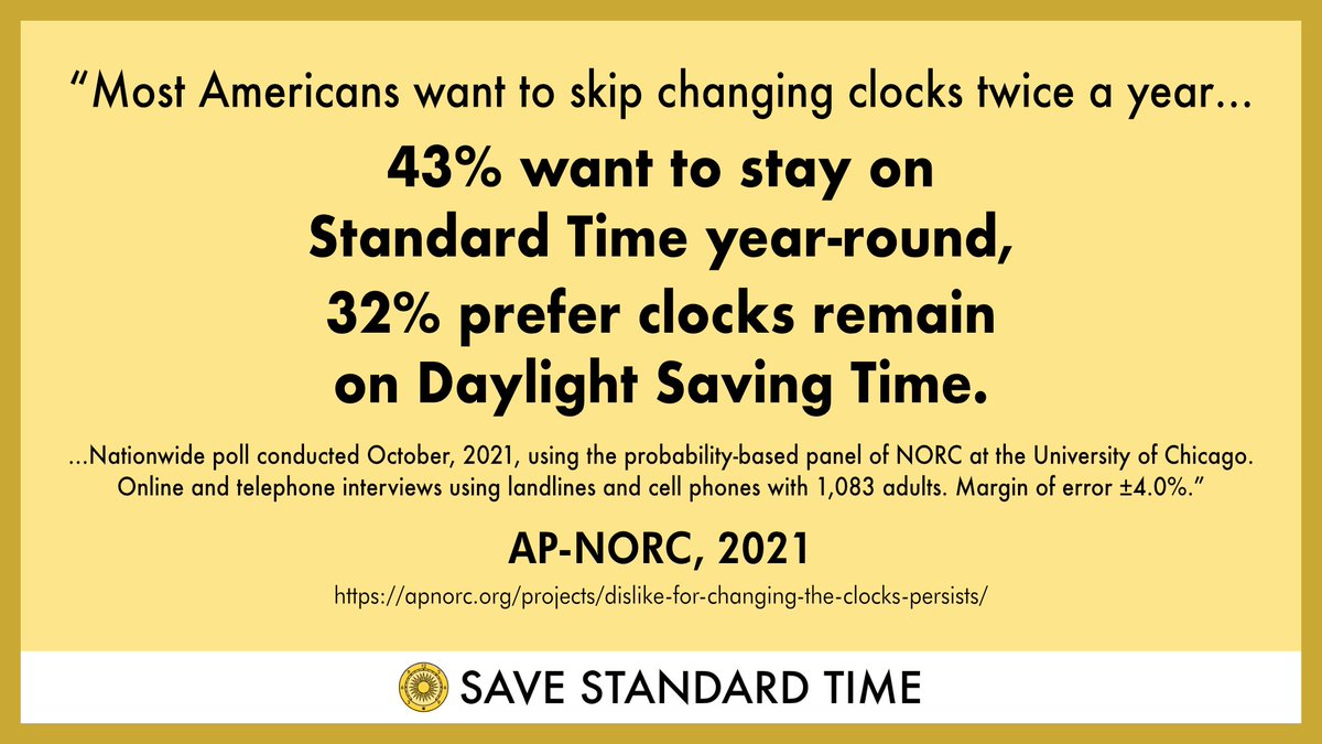 @nytimes Permanent Standard Time is supported by public opinion, science, and history. #EndDST #SaveStandardTime #AB2868